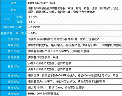 长汀法兰式声测管现货性能特点